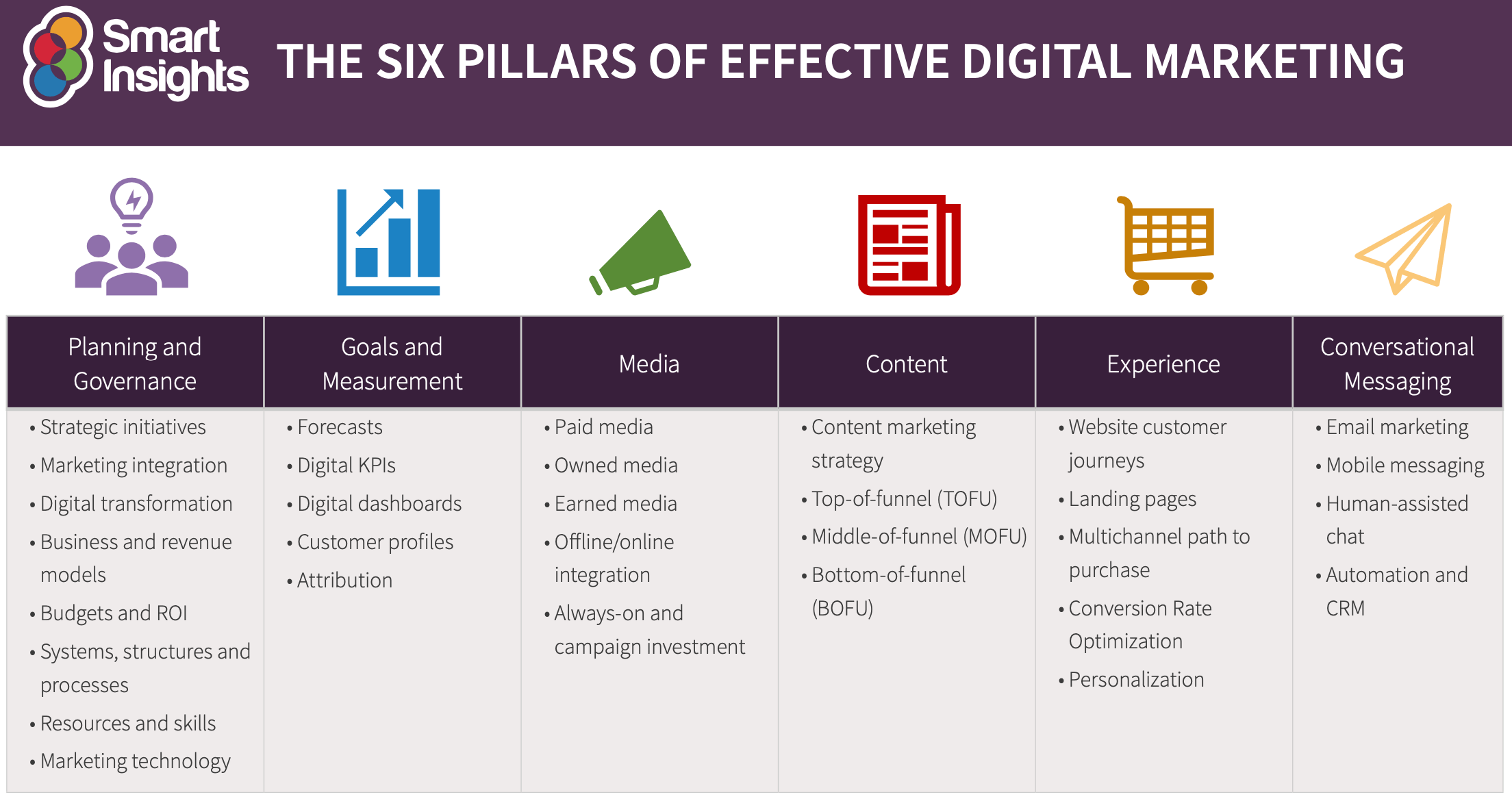 Digital Marketing Carlsbad