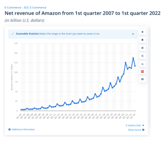 Amazon marketing strategy business case study Smart Insights