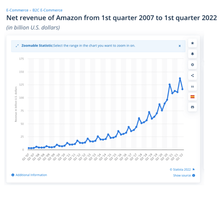 Amazon marketing strategy business case study Smart Insights