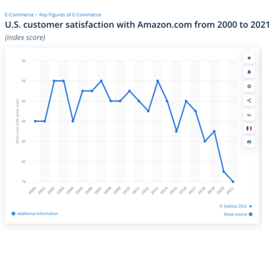 Amazon marketing strategy business case study Smart Insights