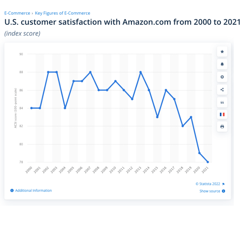 amazon competitive strategy