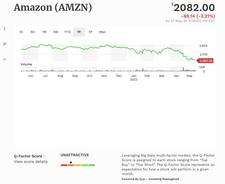 Amazon marketing strategy business case study | Smart Insights