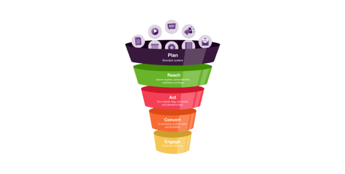 Adapting your digital marketing during inflation | Smart Insights