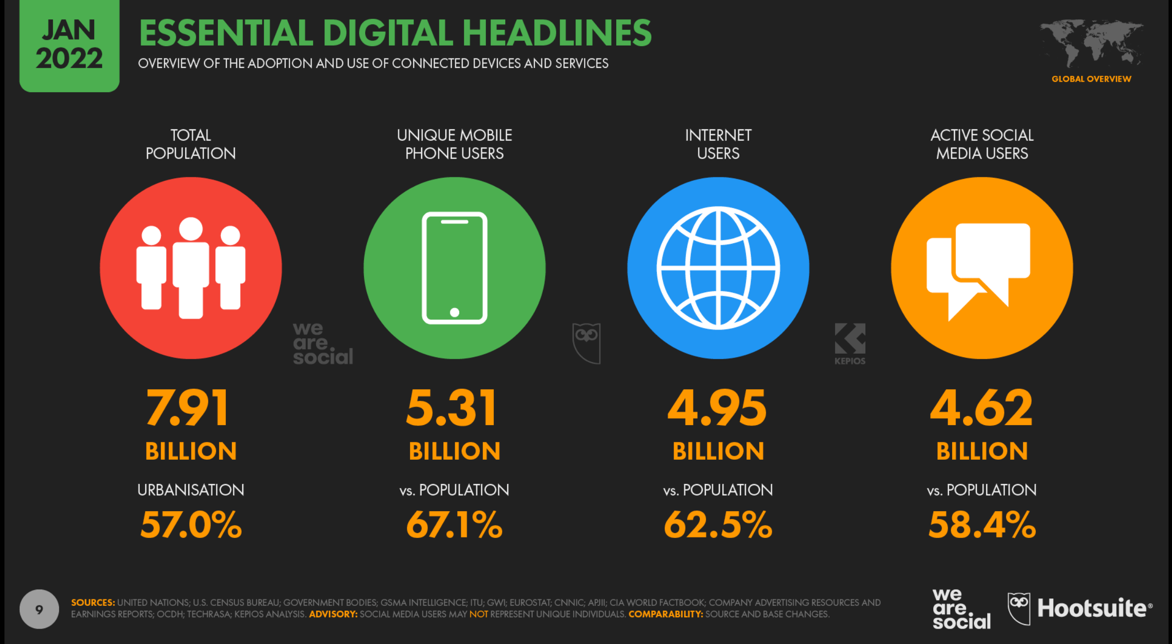 How important is digital marketing for businesses in 2022?