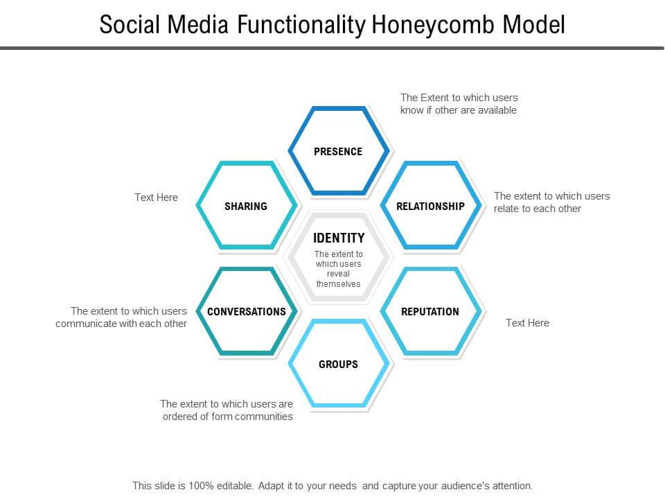 Honeycomb model