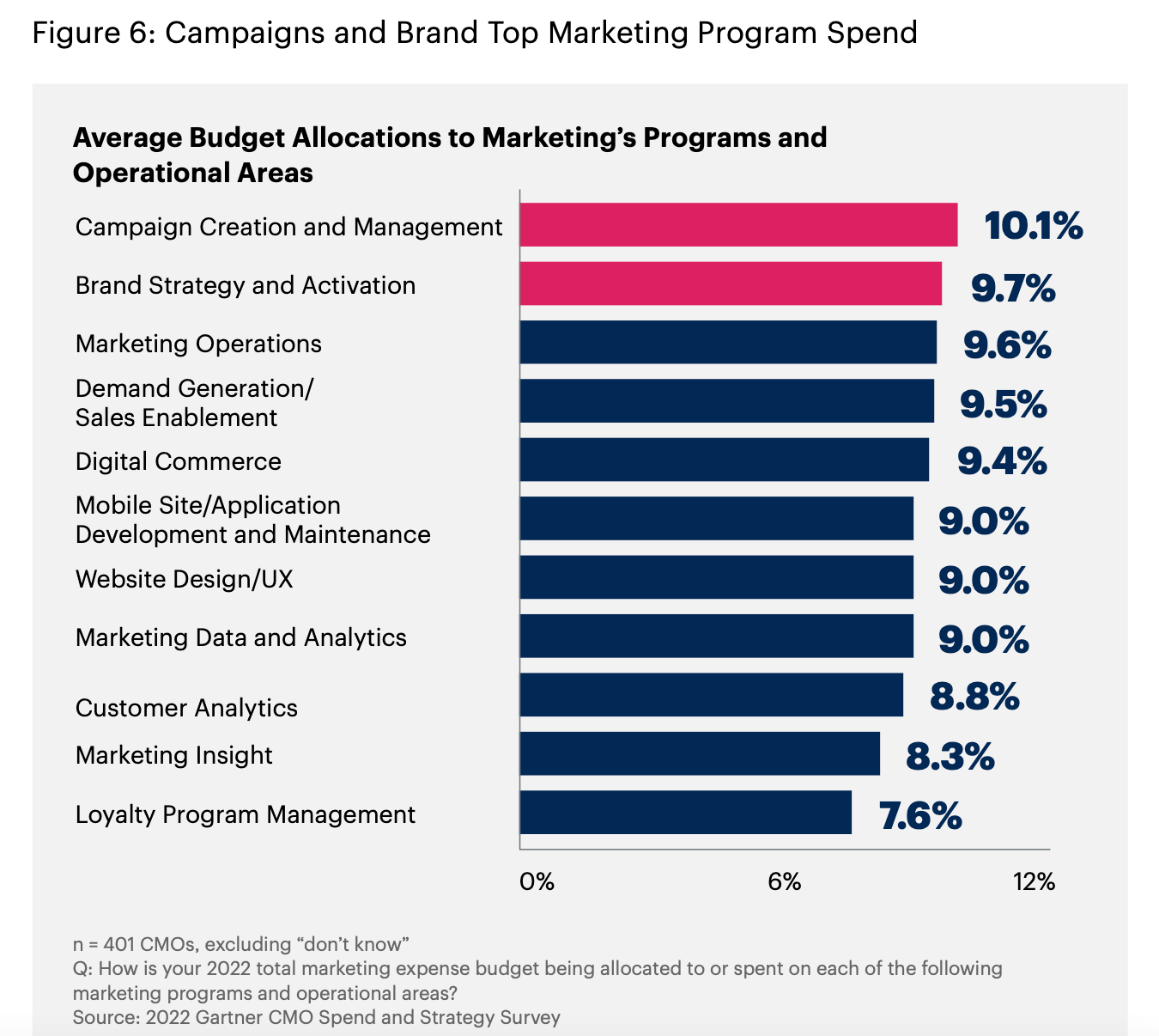 2023 Digital marketing trends: Which innovations to invest in?