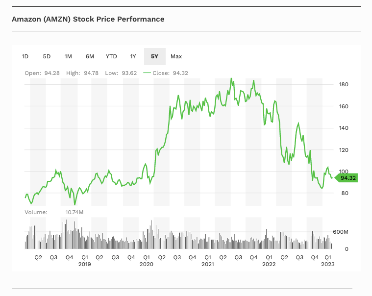 Breaking Down Topline Sales Data by the Baskets 2019