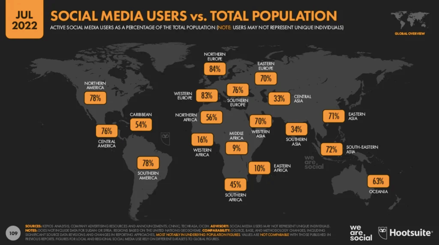 Social media users and total population