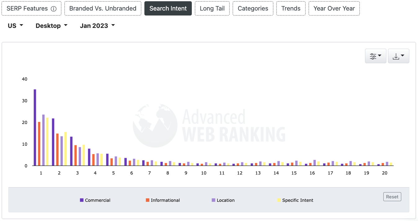 Search intent SERP 2023