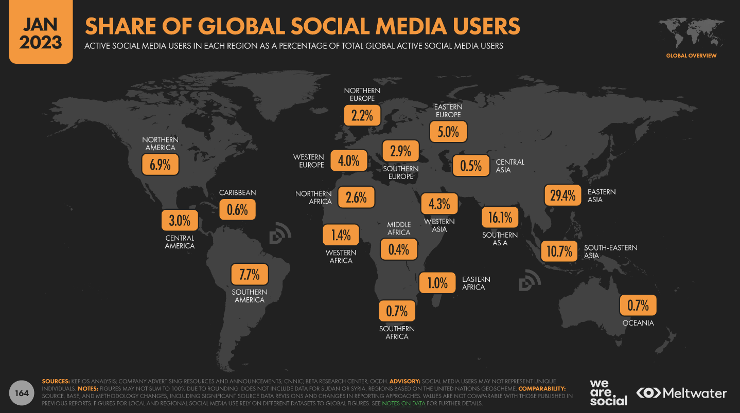 Social media users global regions 2023