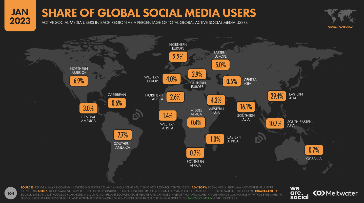 The Best Times to Post on Social Media in 2023 [New Data]