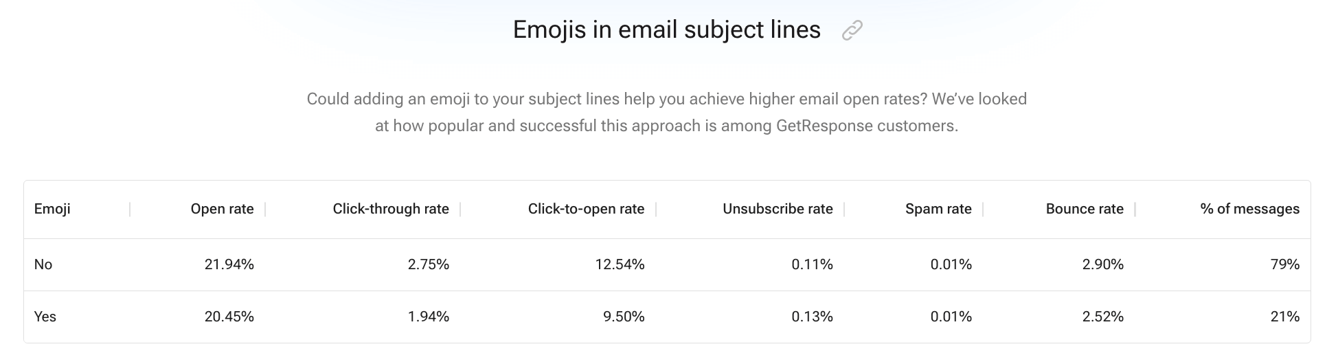 Email Open Rates: A Scientific, Step by Step Guide for 2023