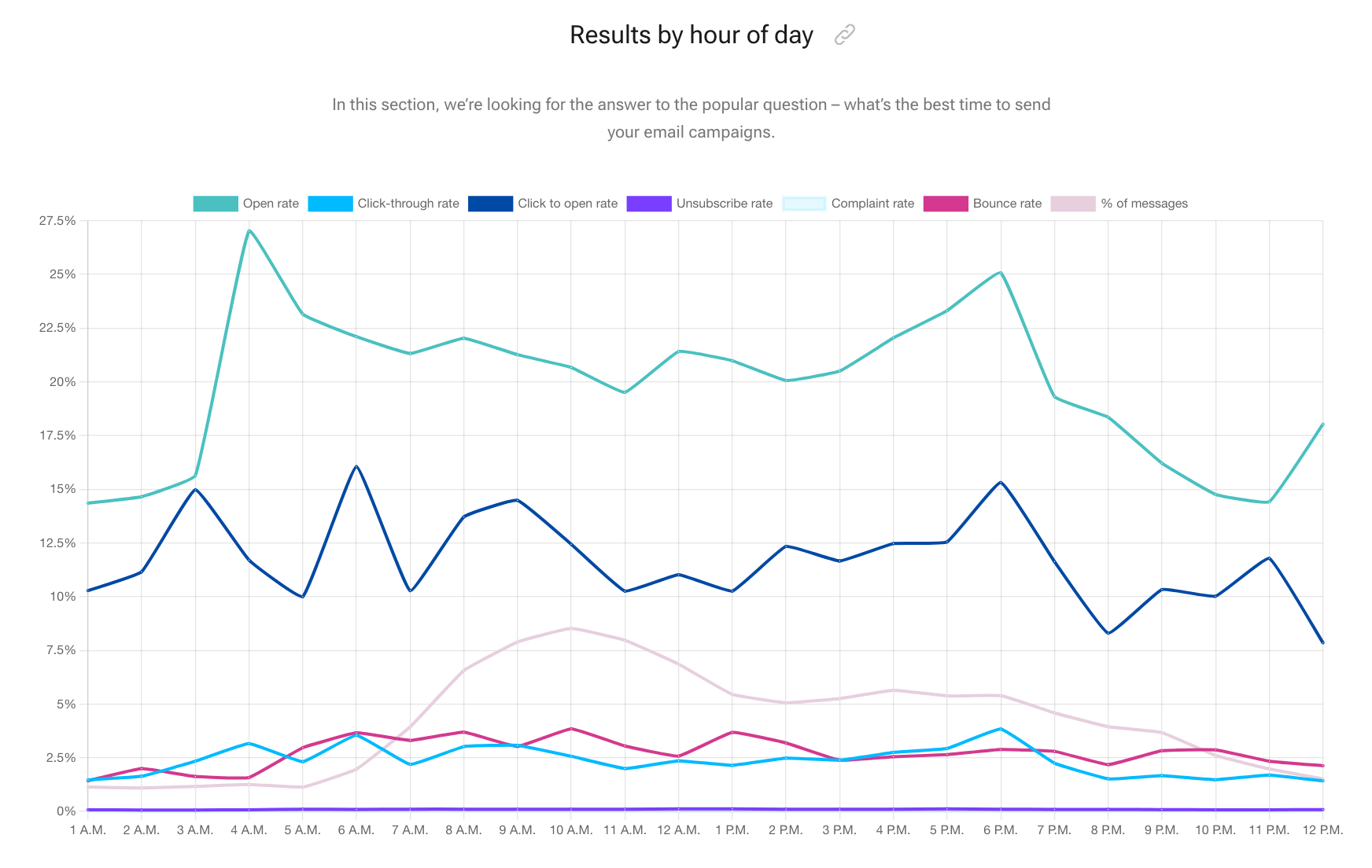dating app reply rates by race
