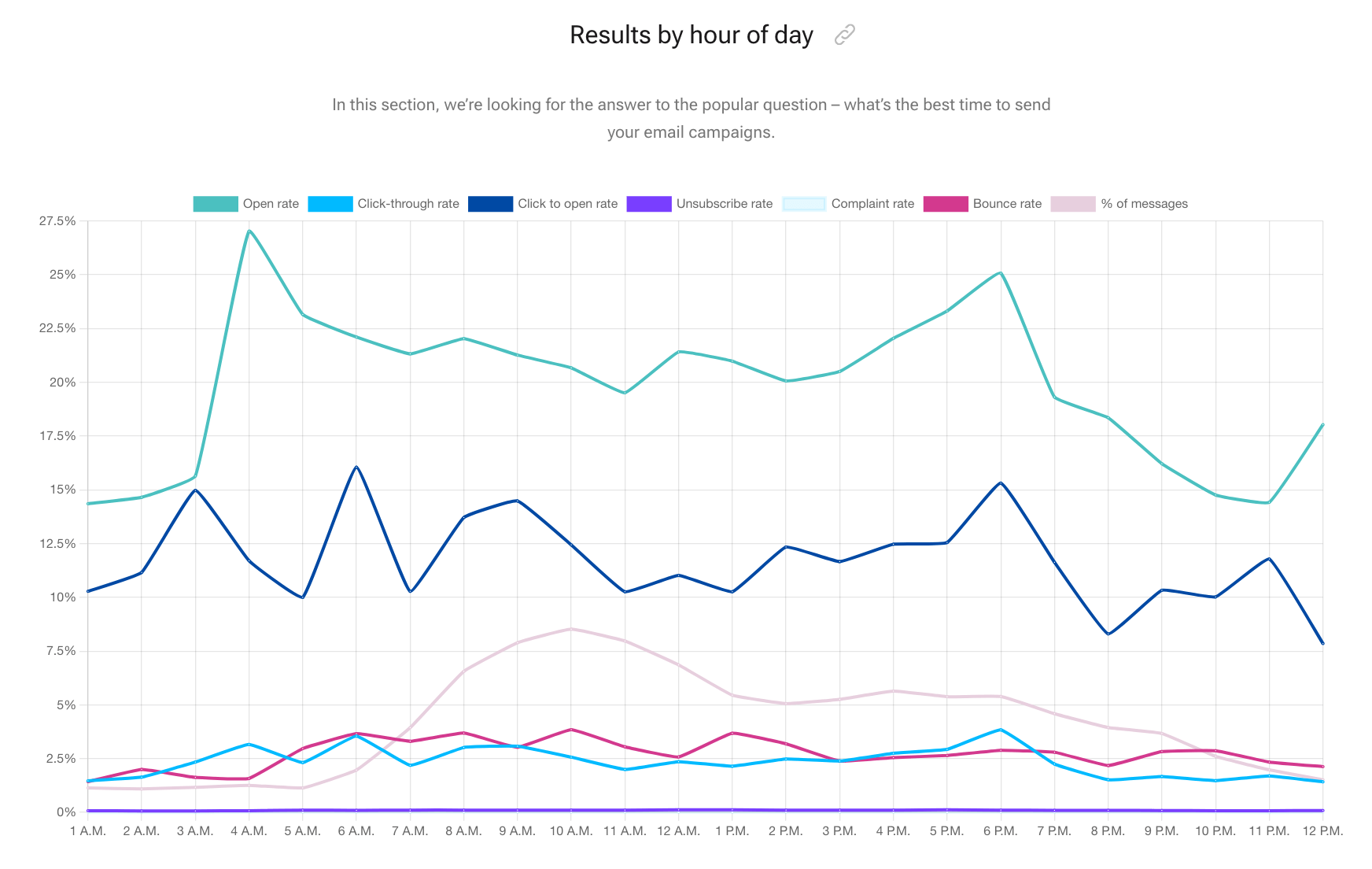 same-day delivery - Reports, Statistics & Marketing Trends