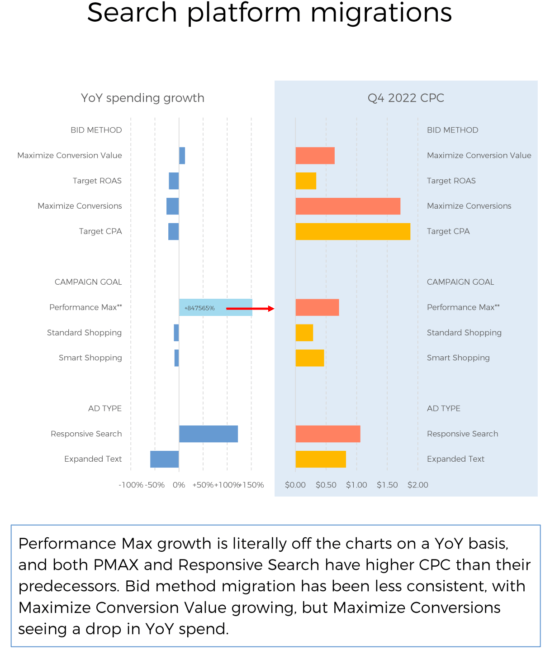 2023 average ad click through rates (CTRs) for paid search, display and