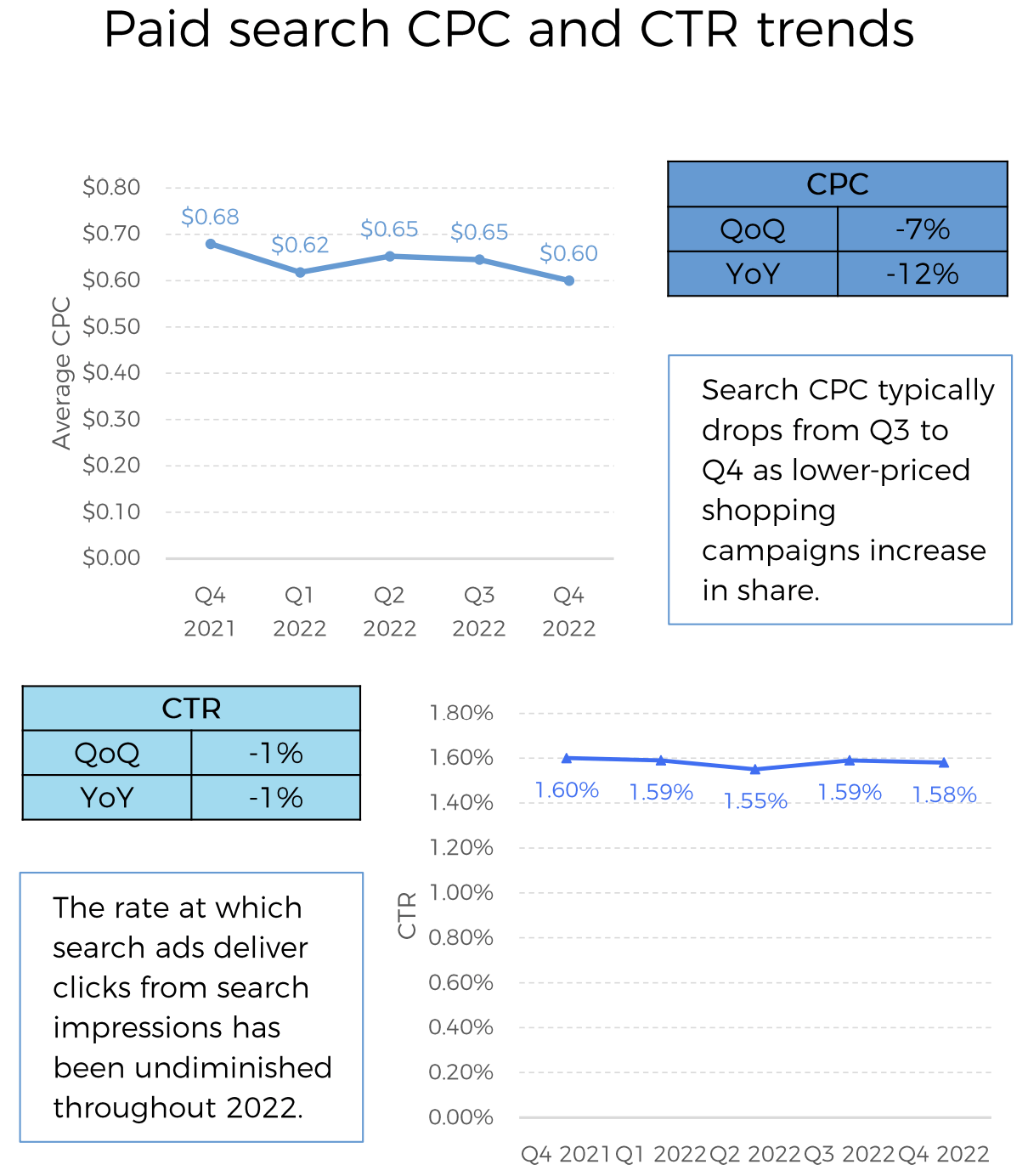 CPM Rates by Country 2023 (My Actual Stats) 