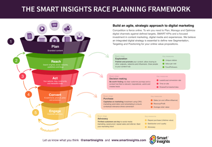 Race Planning Framework