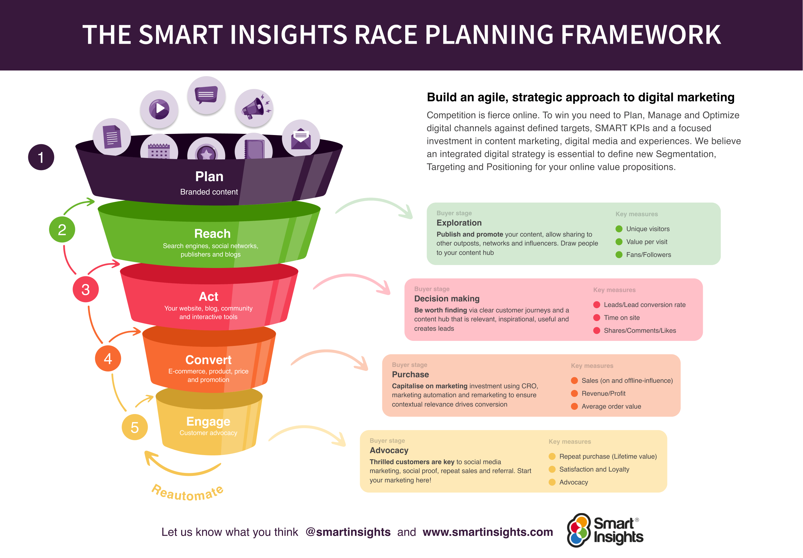 Race Planning Framework