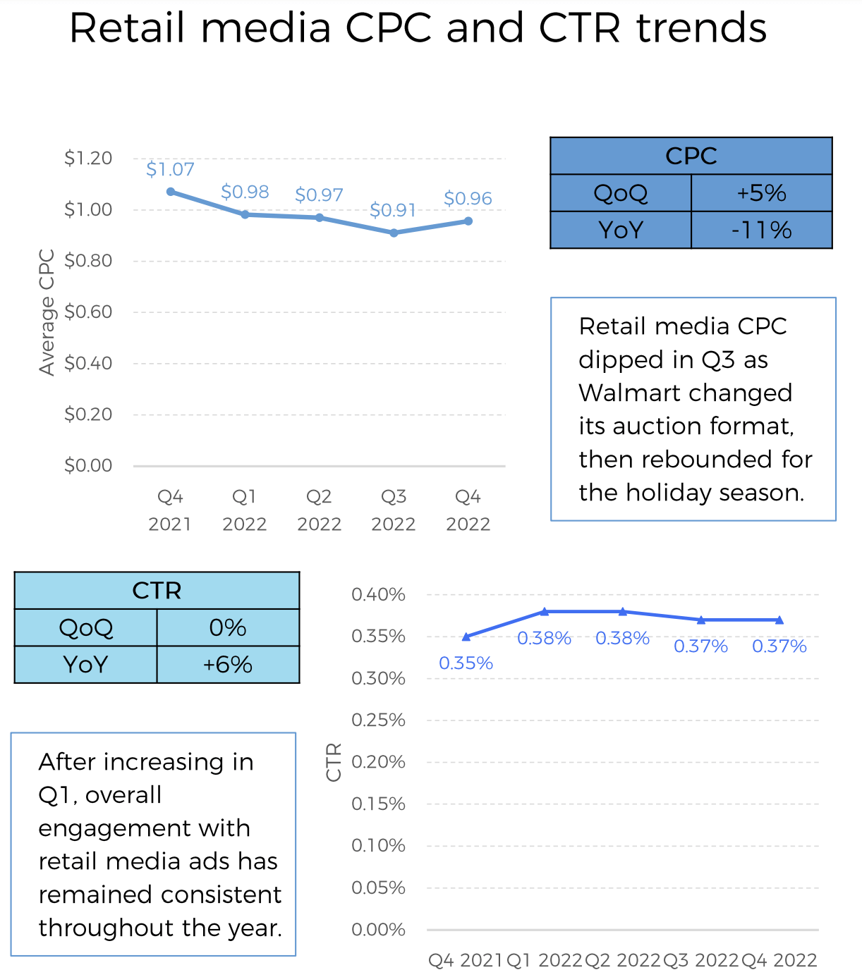 Video CPM Rates: 2023