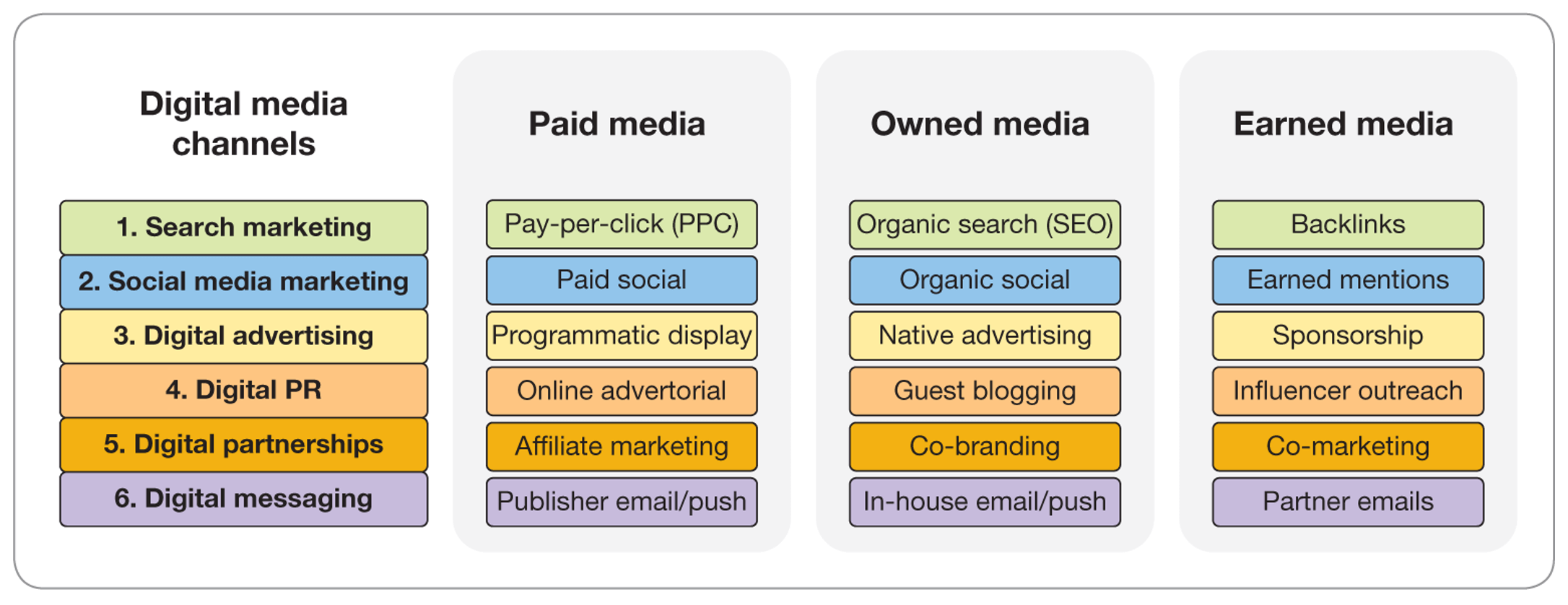 Maximizing ROI Top 3 Paid Search Campaign Uses in 2023