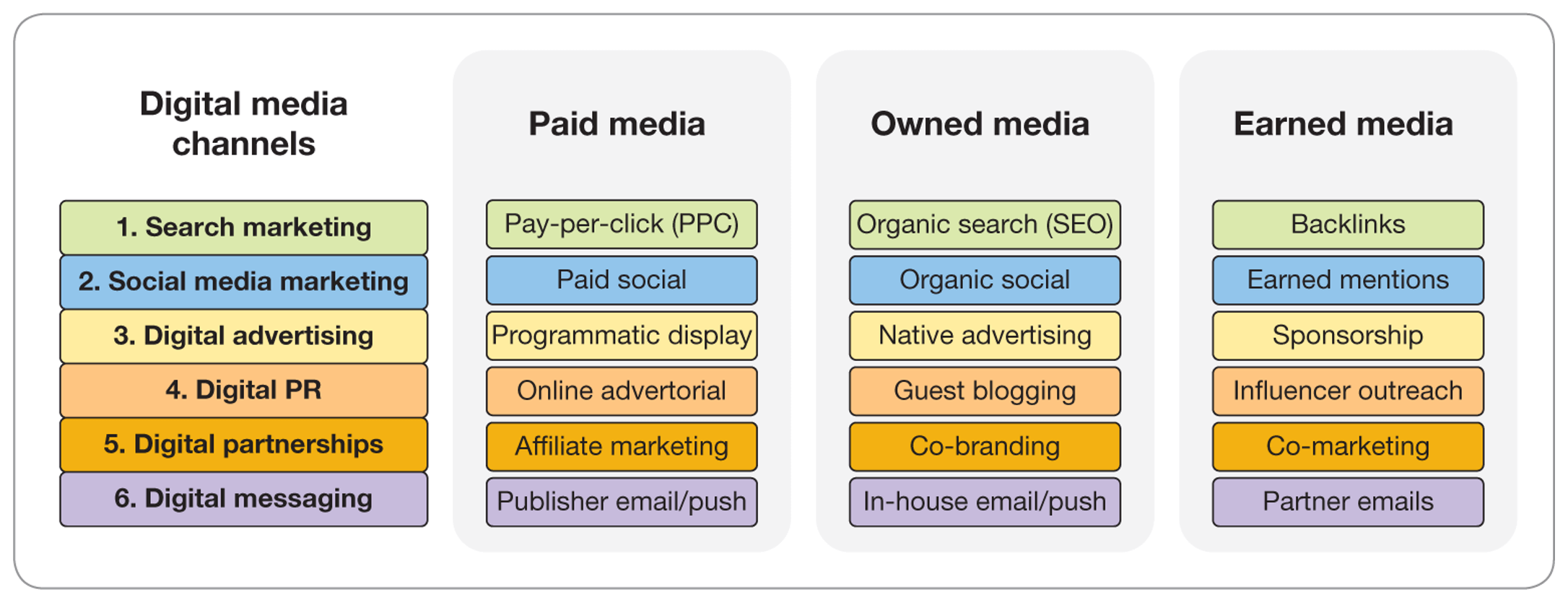 Maximizing Results 2024 Guide to Native Inbound Marketing