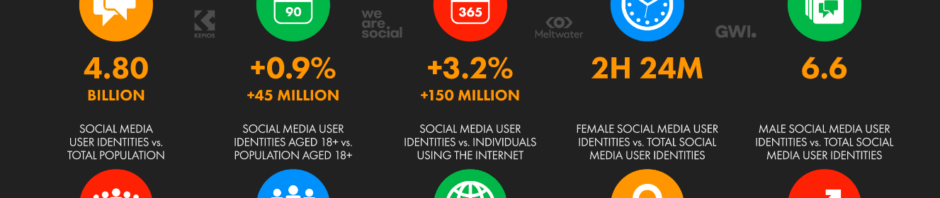 April 2023 global social media growth