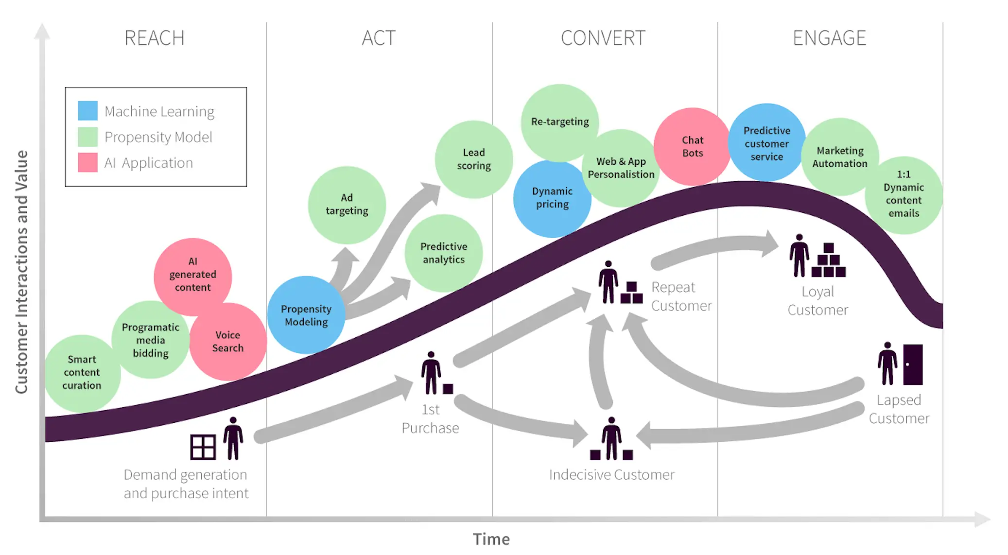 15 uses of AI in marketing graphic