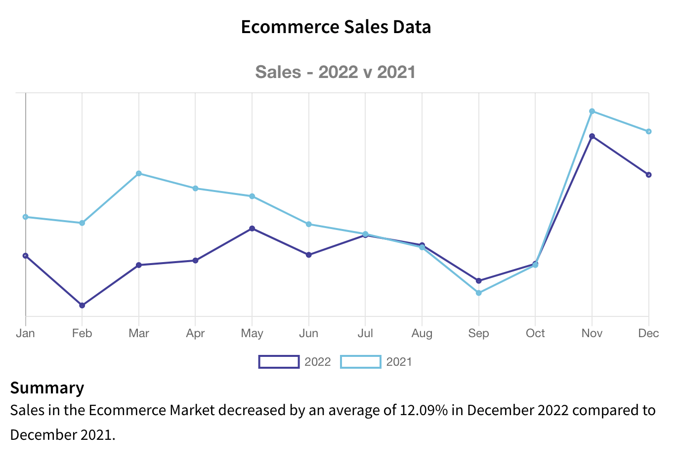 Conversion Rate Benchmarks and Tactics to Engage