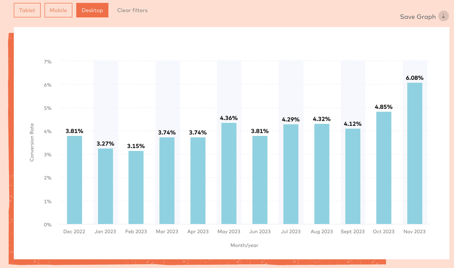 Shopping cart design best practices in 2024 - Optimize Smart