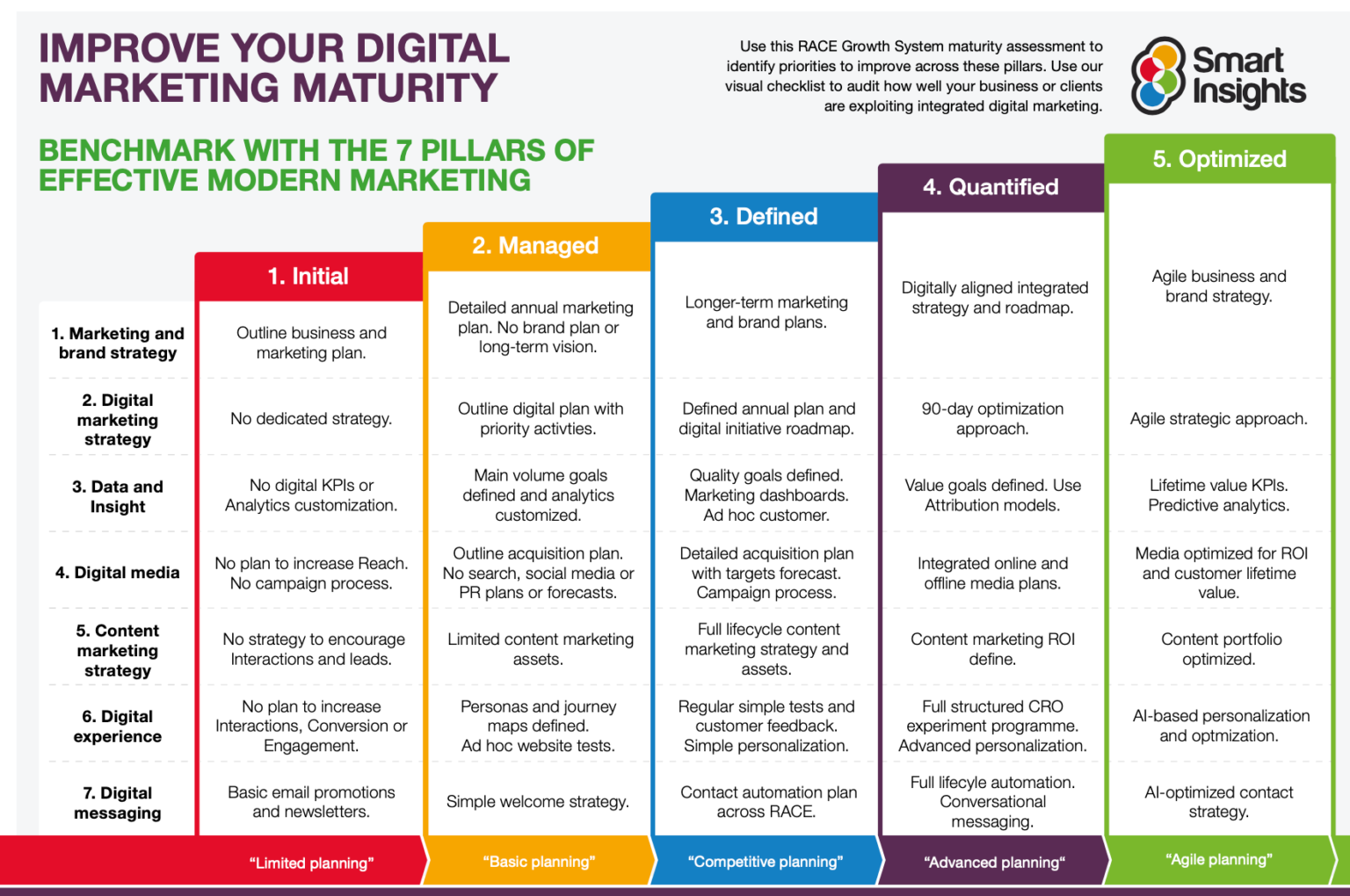 10 Reasons You Need A Digital Marketing Strategy 2023 [Planning Tool ...