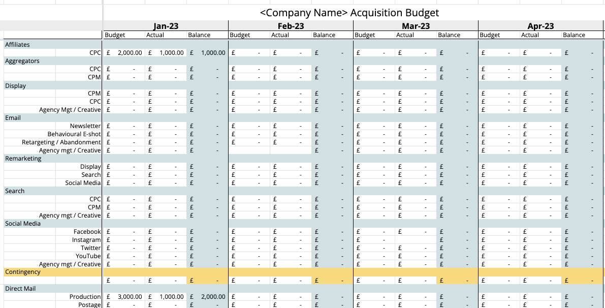 Acquisition budget spreadsheet example