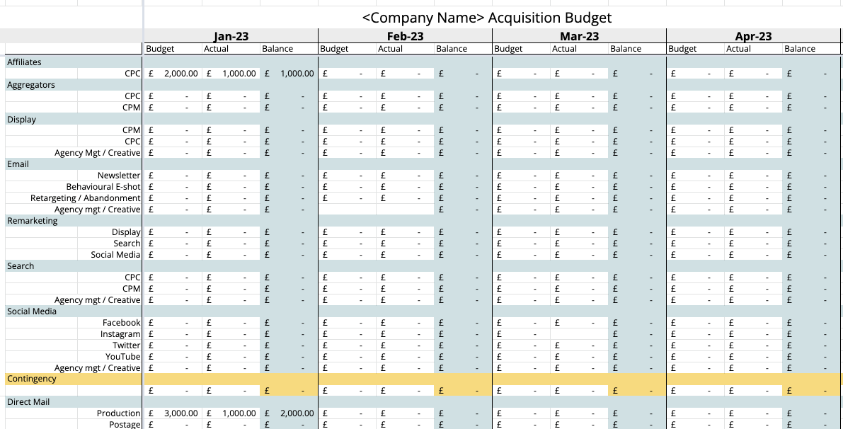 How To Create A Marketing Budget