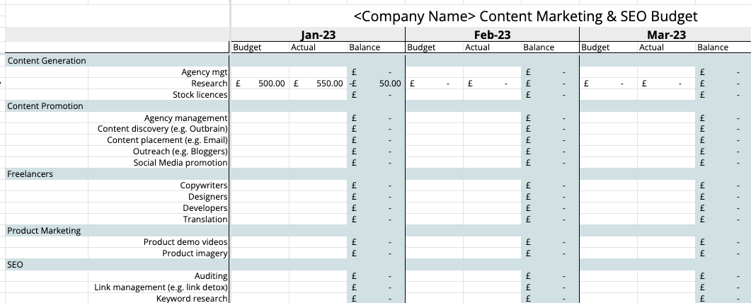 content marketing budget spreadsheet example