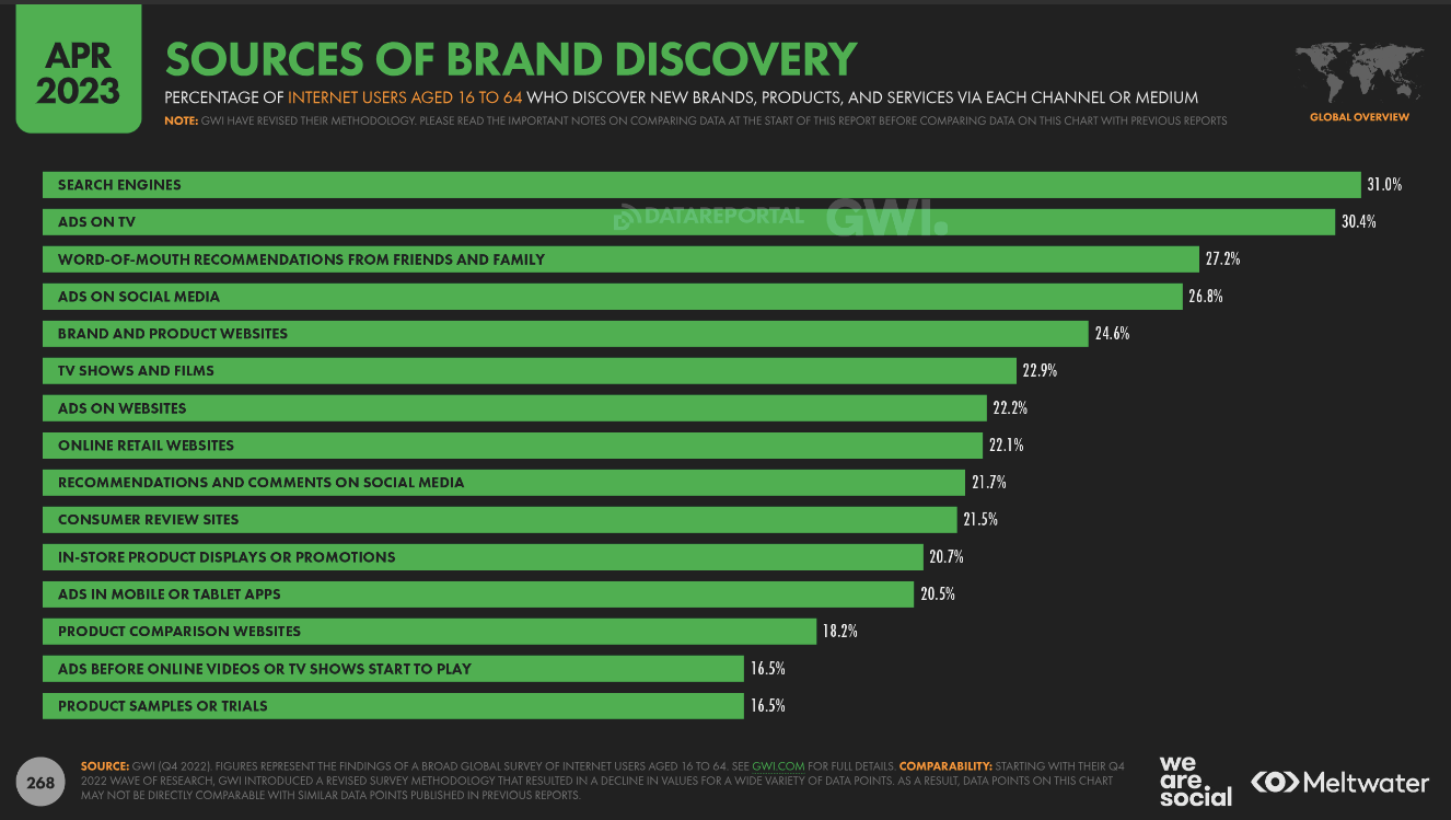 2023 sources of brand discovery