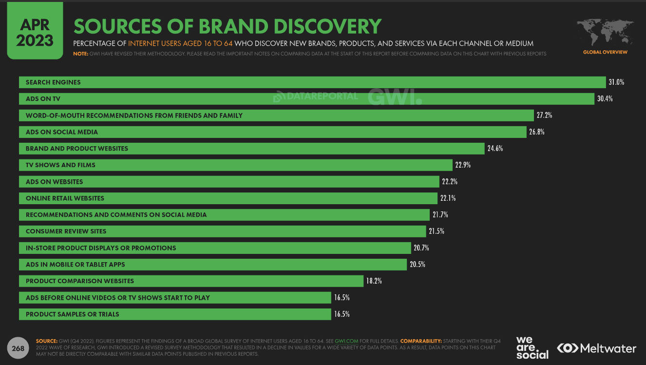 5 Reasons Fashion Brands will Invest in Billboards in 2023