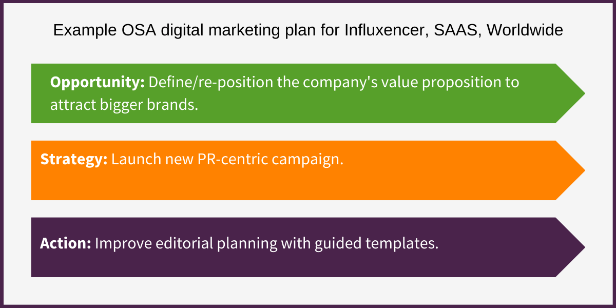 SAAS digital marketing plan example