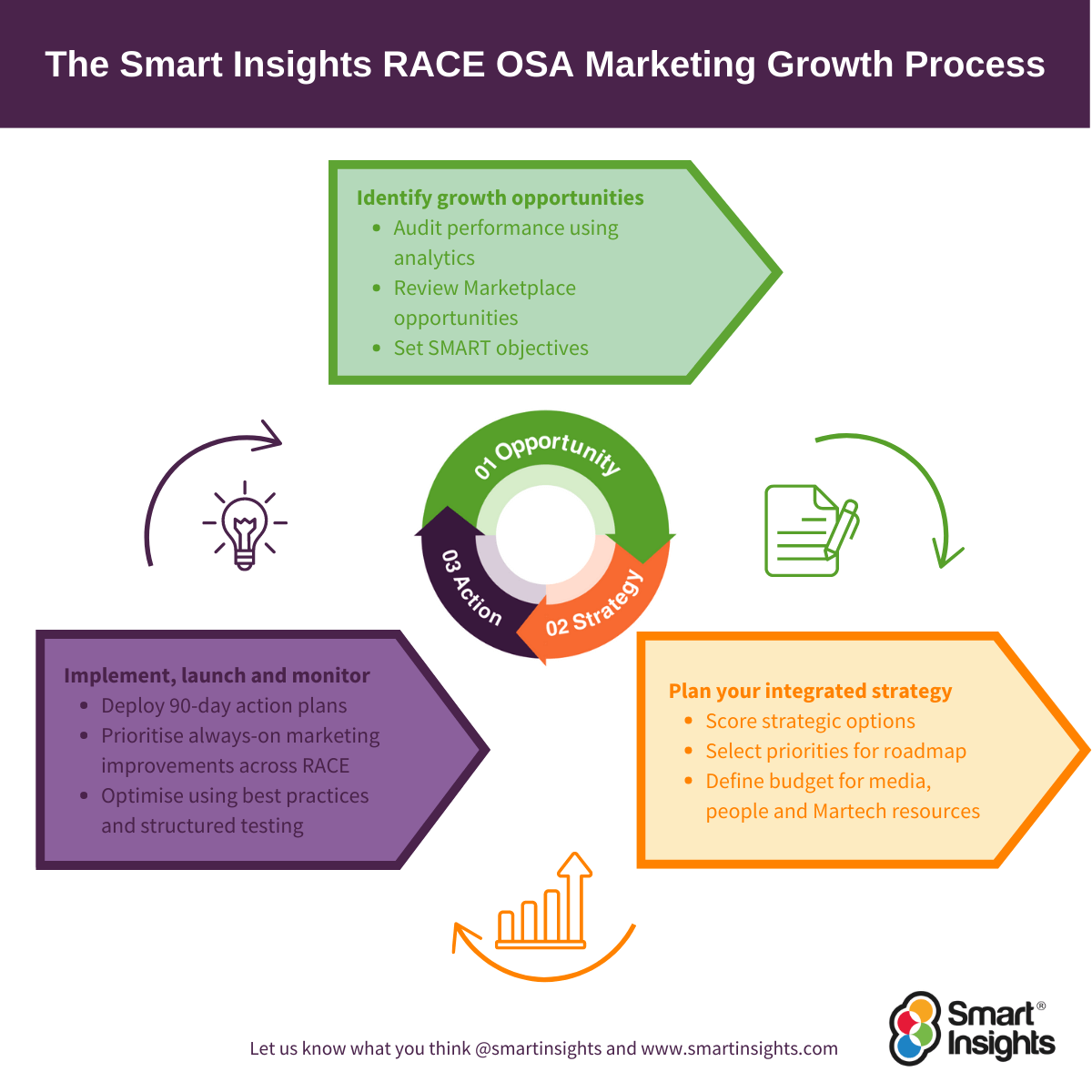 3 step go-to-market strategy for software and SaaS companies