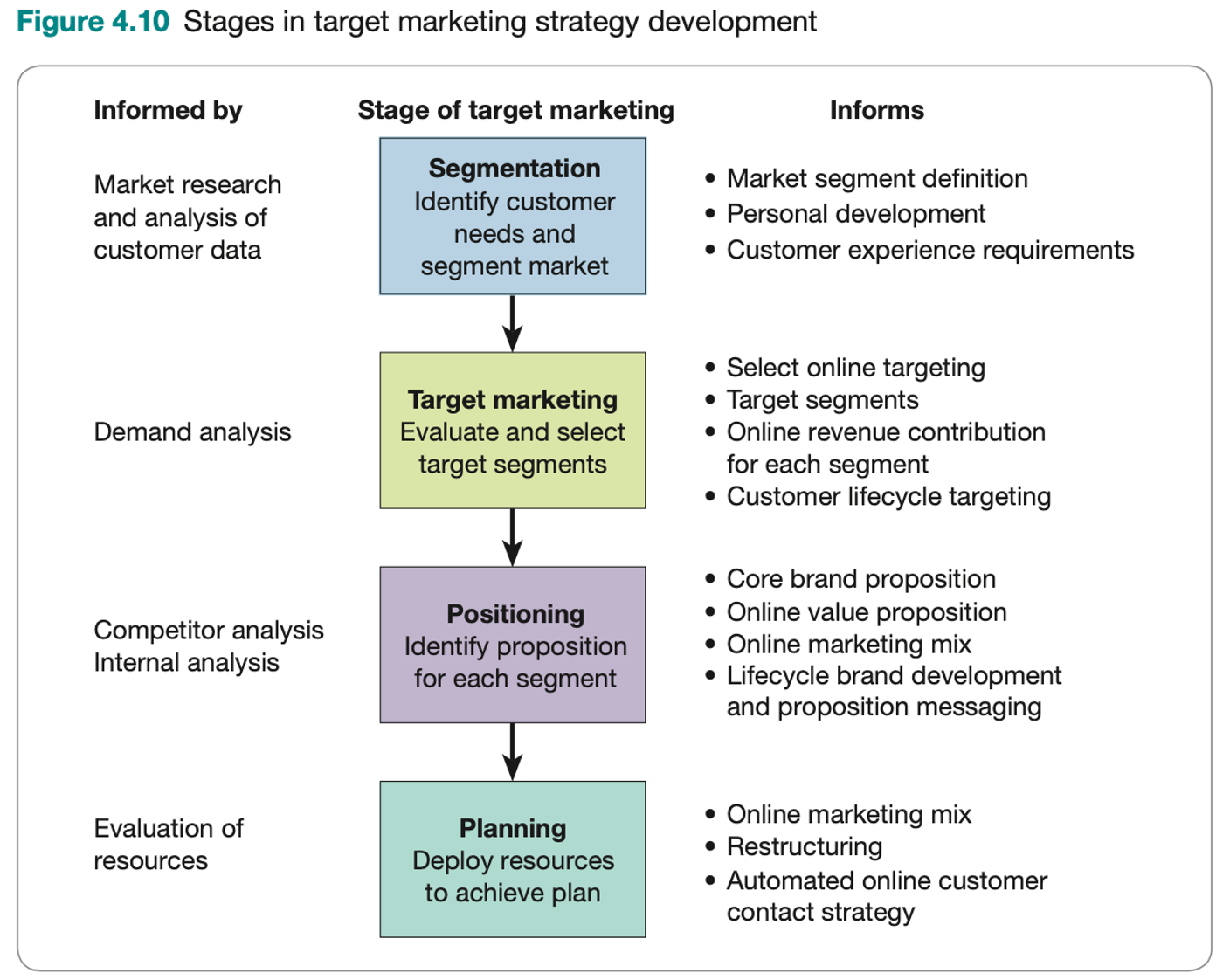 STP marketing: The Segmentation, Targeting, Positioning model