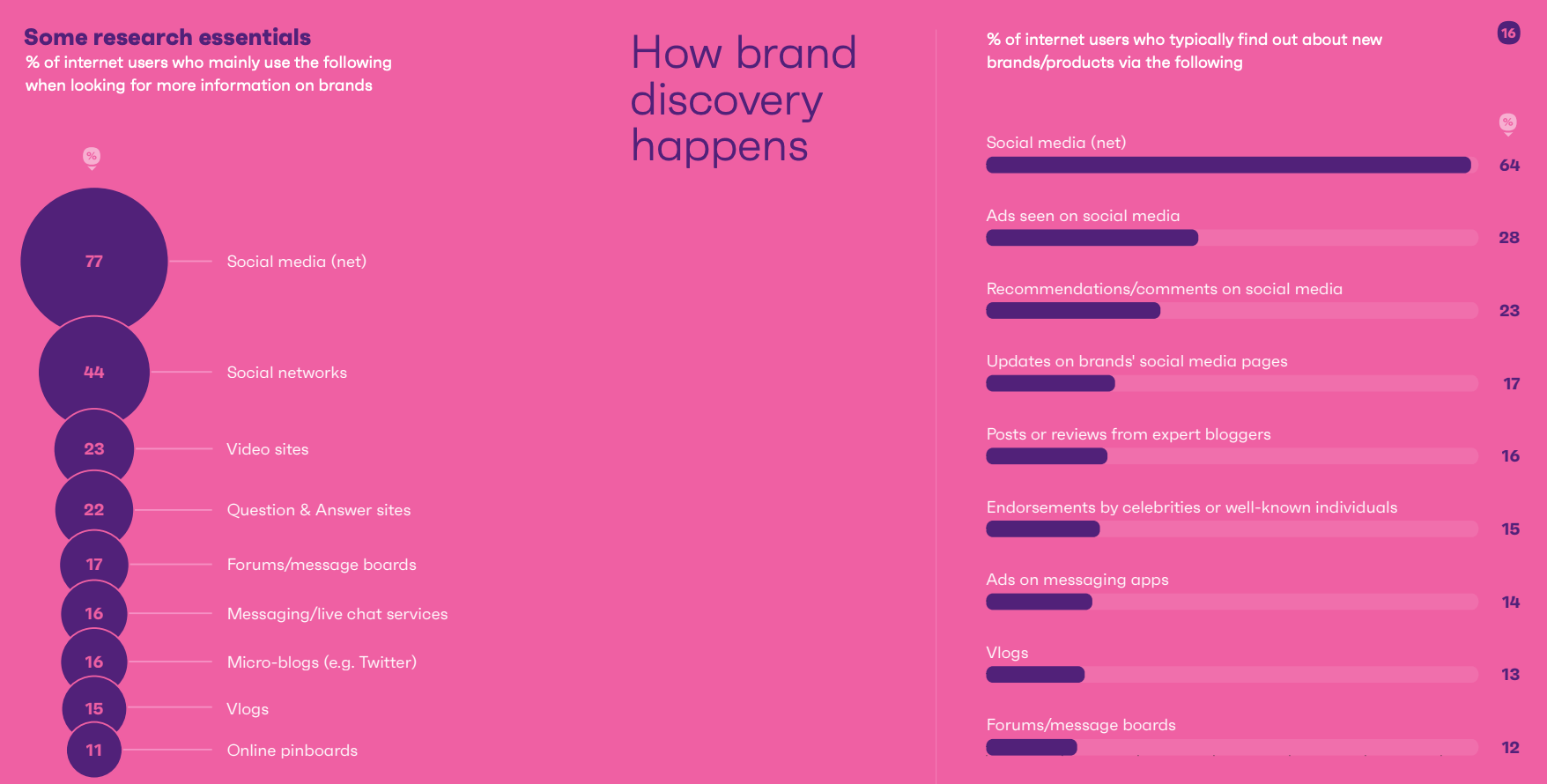 Global social media statistics research summary 2023 [June 2023]