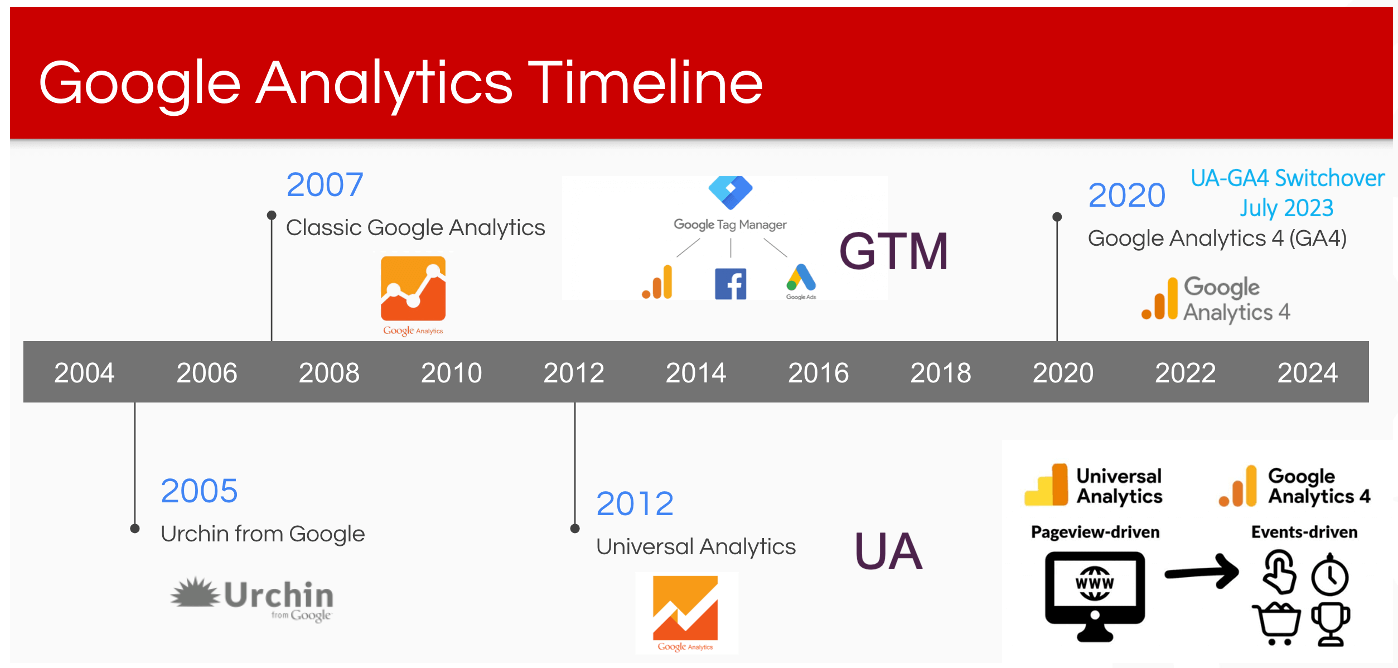 Google Analytics