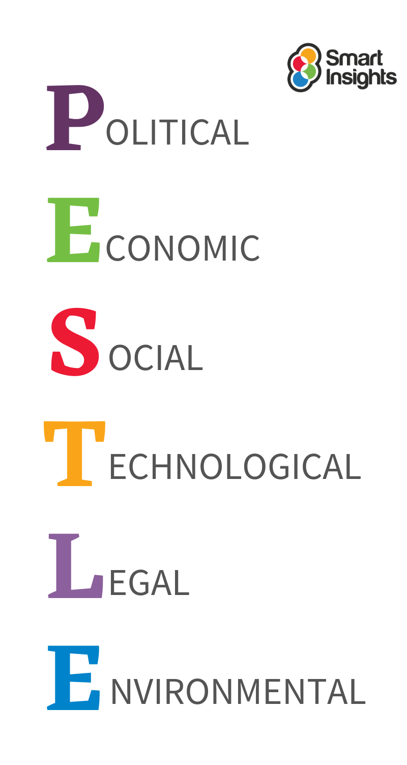 What is a PESTEL analysis? - Oxford College of Marketing Blog