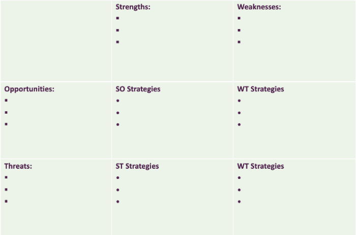 SWOT/TOWS matrix - blank template