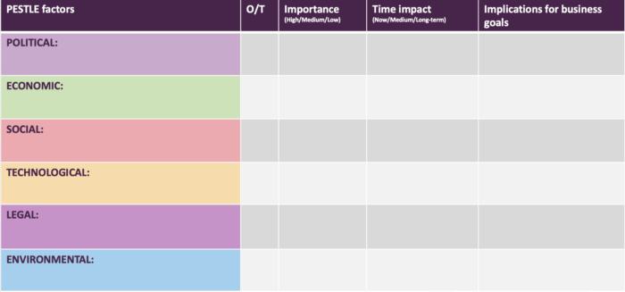 Smart Insights PESTLE analysis blank template