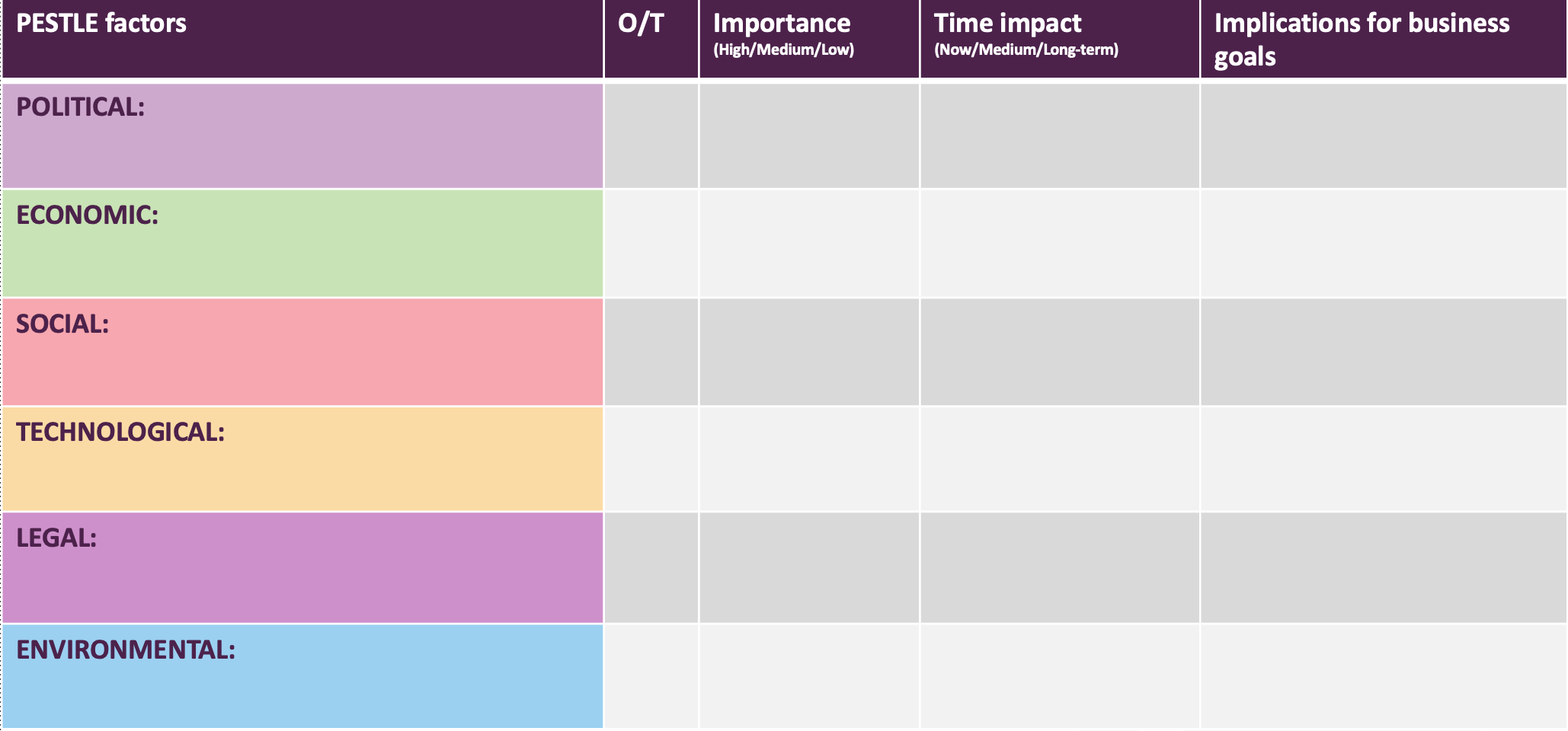 STEEPLE Analysis Template