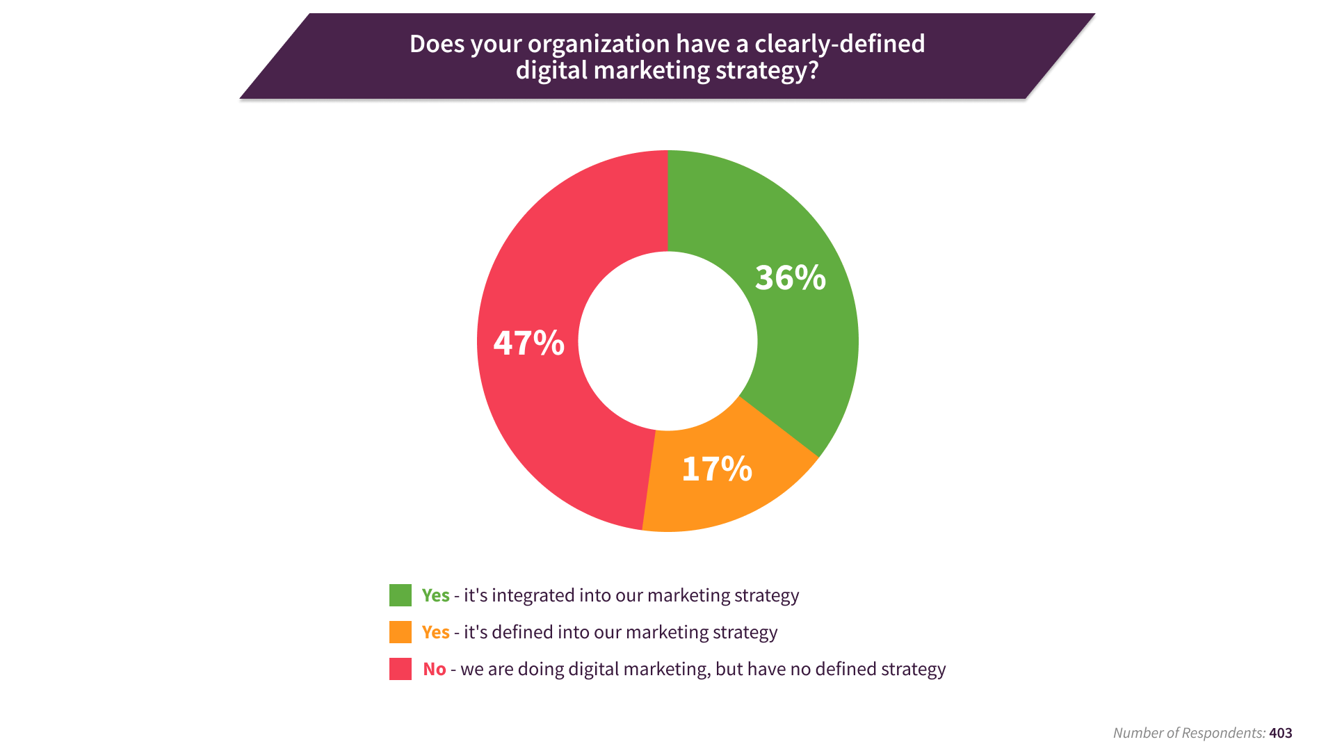Instagram Marketing Strategy Guide: Tips for 2024