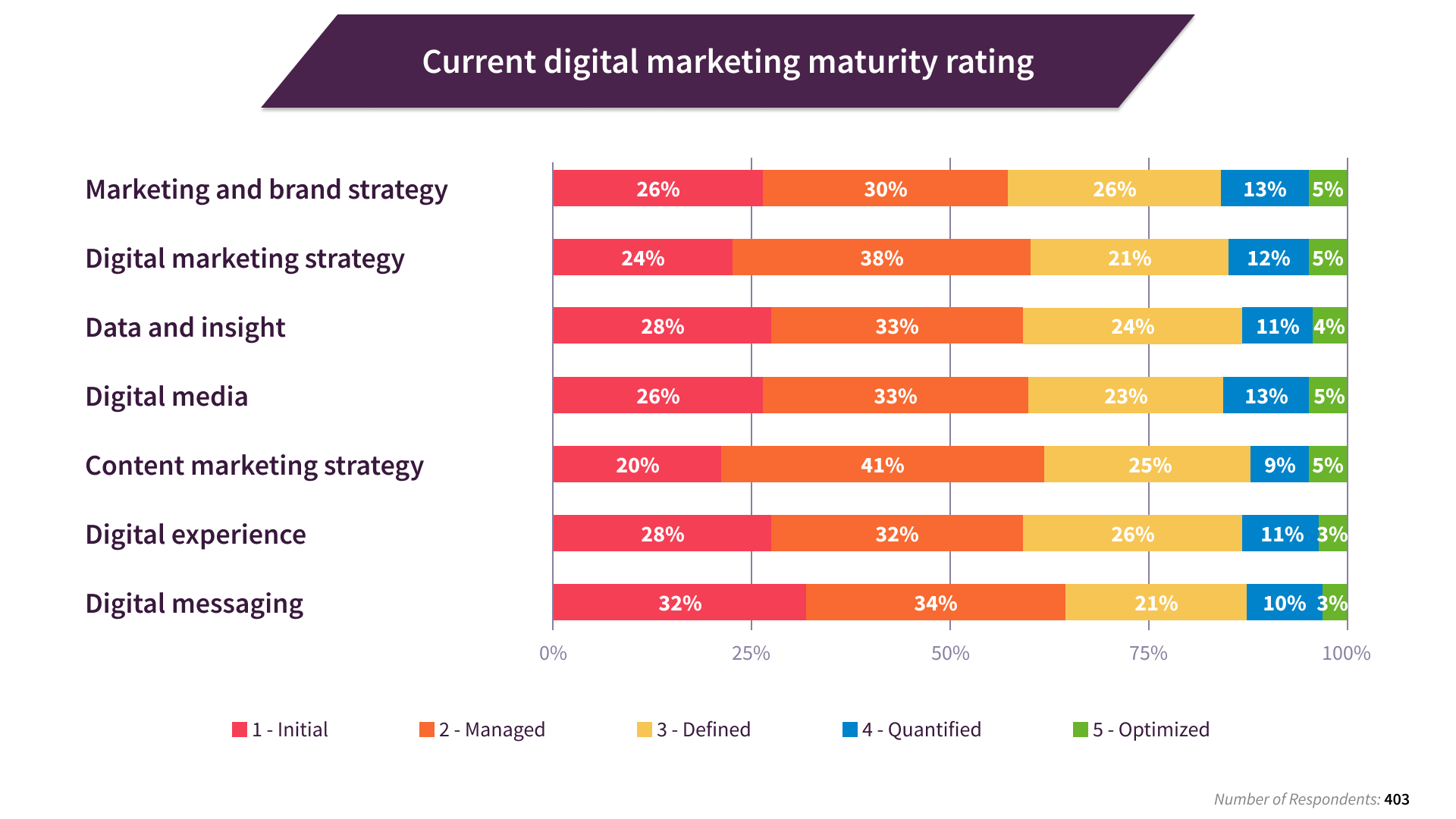 Trends In Digital Marketing 2024 Report