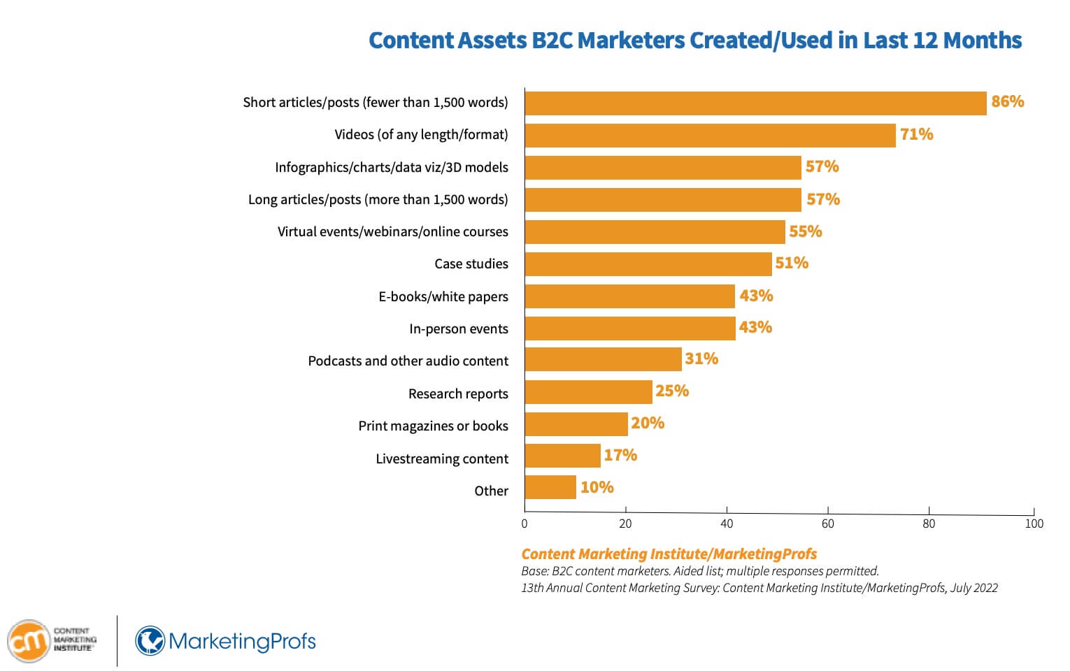 Top 10 Digital Campaigns in 2024 - Predictions for future trends in digital marketing campaigns