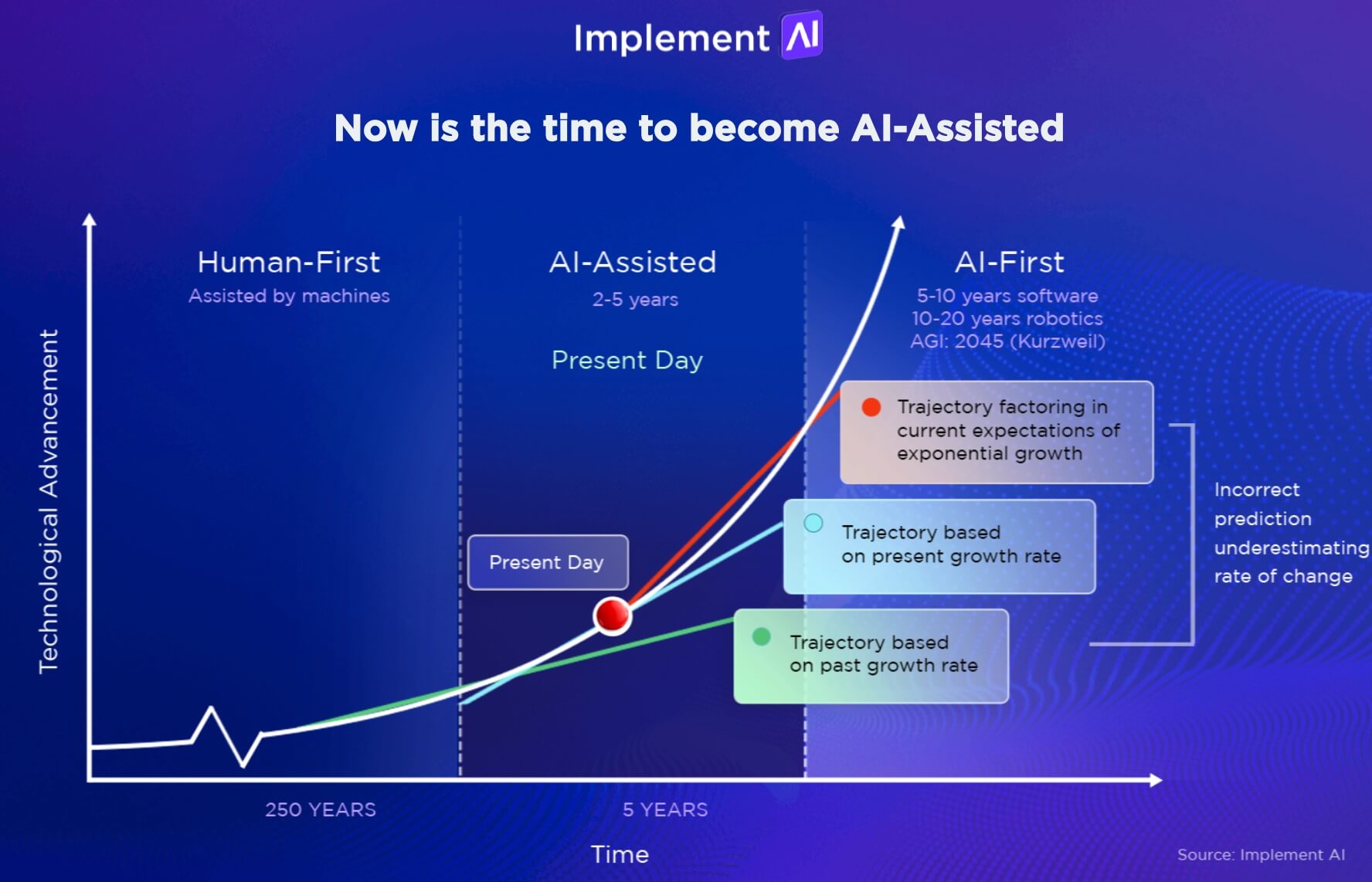 The Generative AI Roadmap for 2024