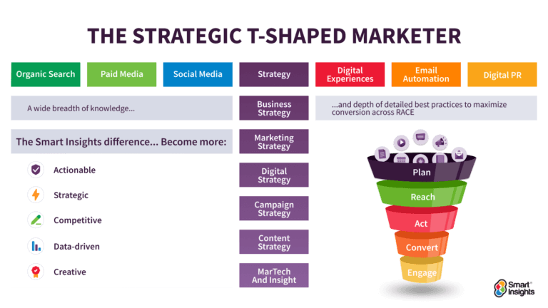 About Smart Insights | Smart Insights