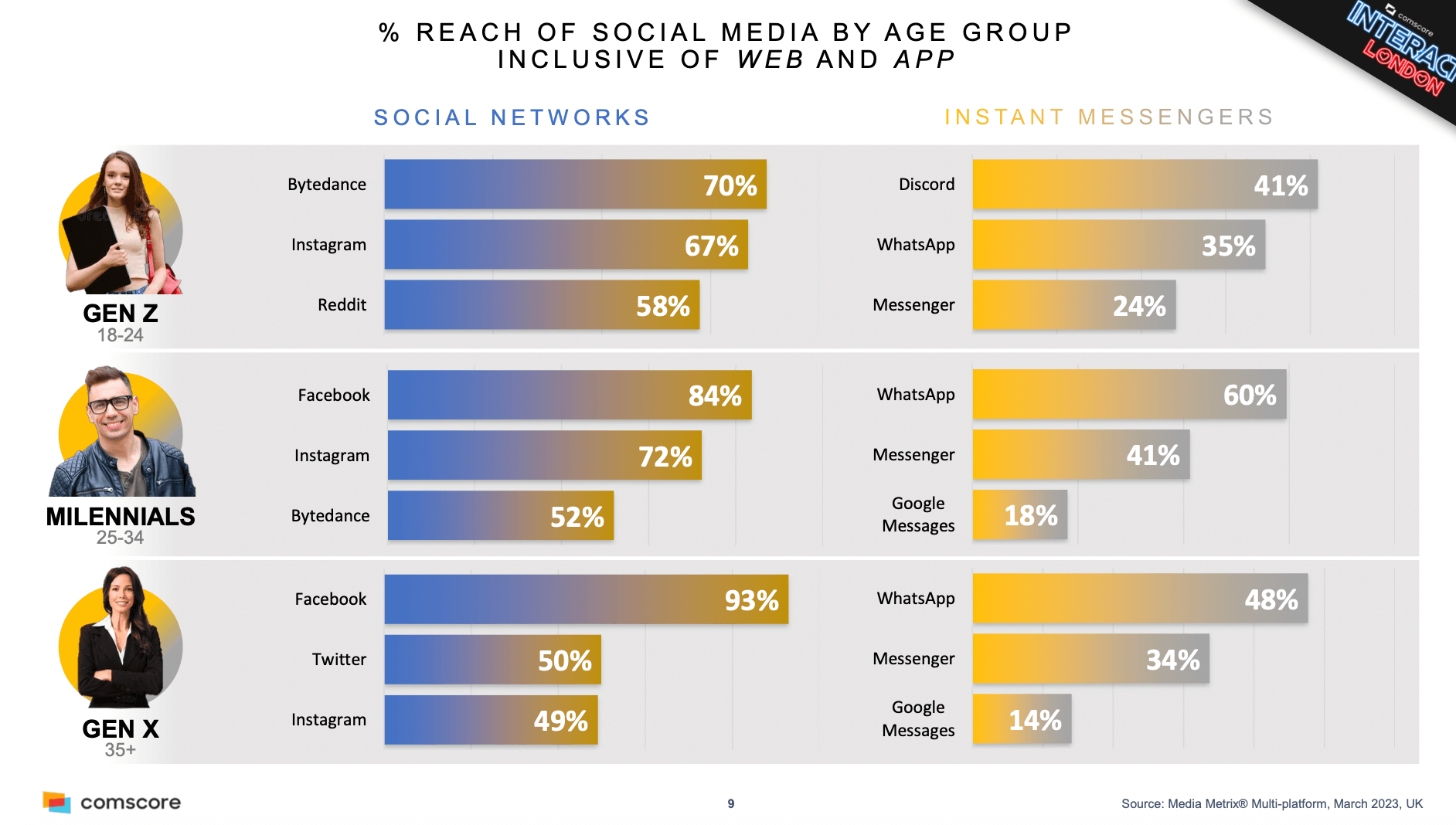 Social media - Wikipedia